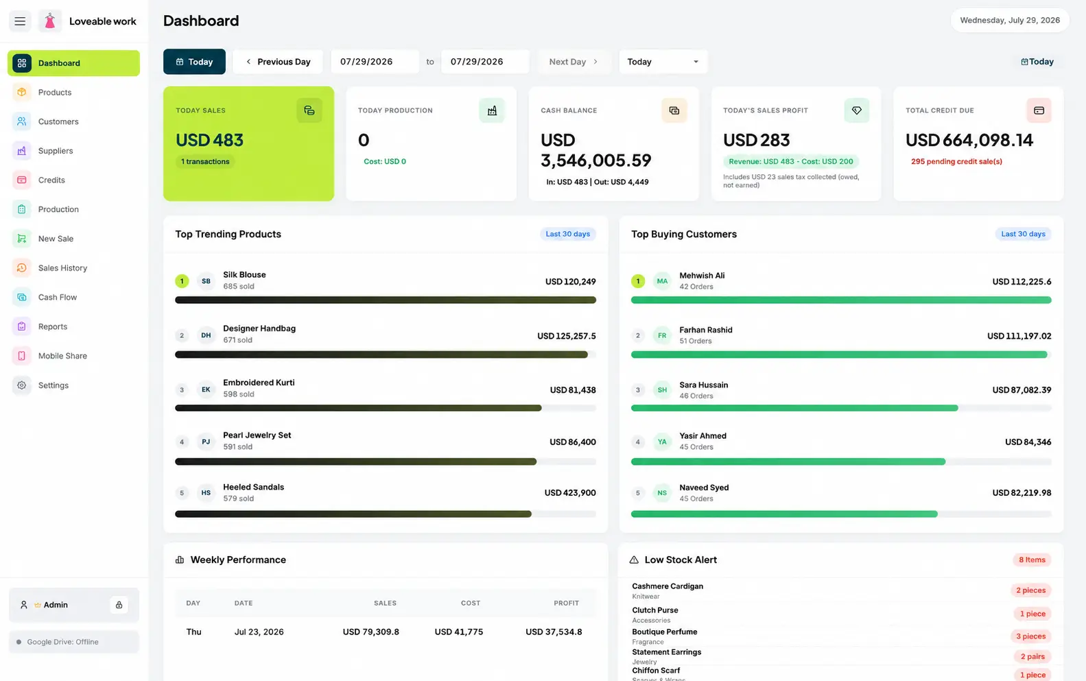 Boutique sales dashboard in Restockly POS showing the day's sales, cash balance and stock alerts